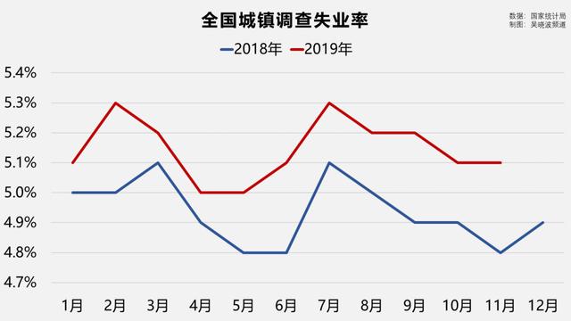 四部门会导致gdp下降吗_图表 十一五 前四年单位GDP能耗累计下降15.61