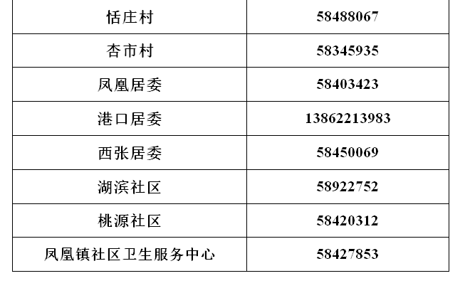 社区流动人口工作总结_社区计划生育流动人口3点工作总结(2)