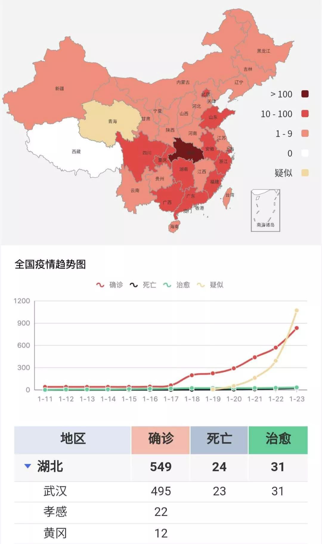 石家庄比武汉人口多_石家庄人口变化统计图(3)