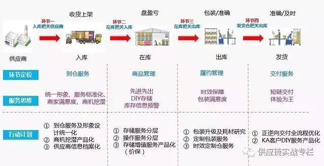 从宜家"偷师"!如何挖掘供应链巨大潜力?