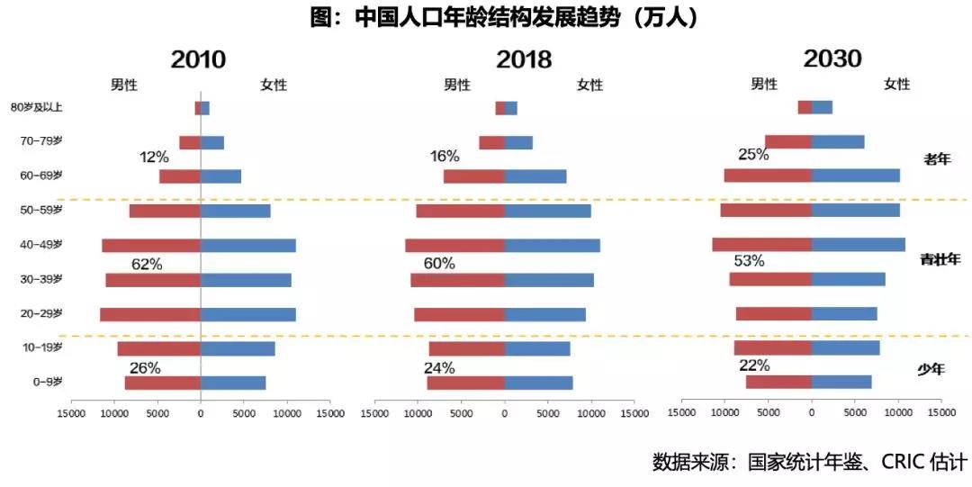 大池镇近十年人口增长率_陈奕迅十年图片