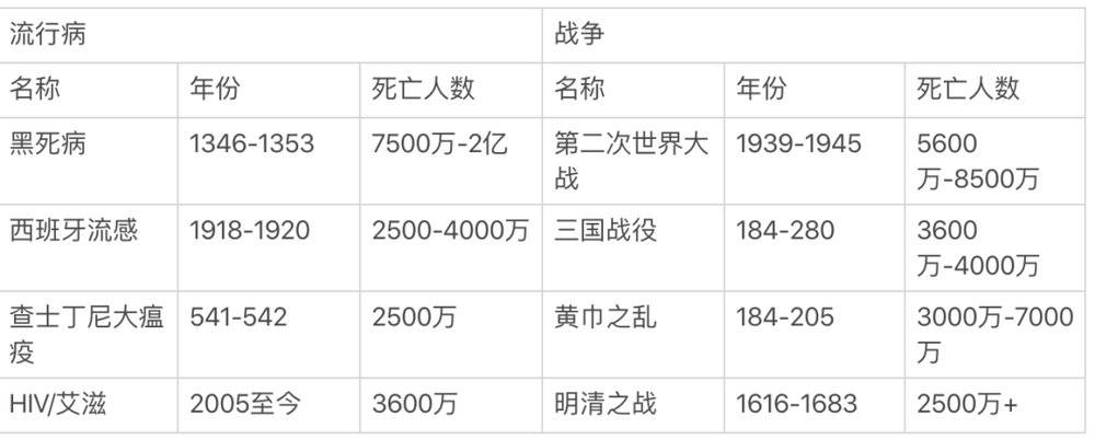 像对待战争一样对待传染病