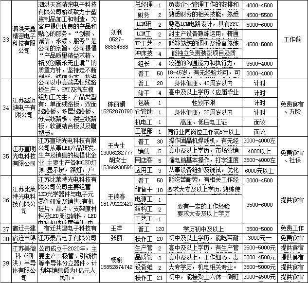 泗洪招聘信息_江苏泗洪农村合作银行招聘员工简章(2)