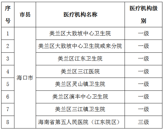 海南新增8家开设发热门诊的医疗卫生机构 全省共405家