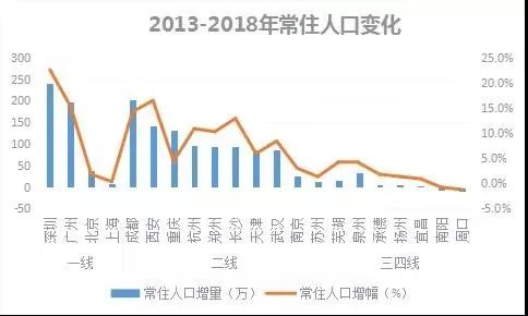 哈密人口未来会增长吗_哈密魔鬼城