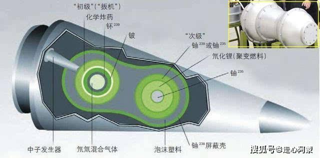 核弹头小型化后才能装载导弹弹头内,否则还是不具备实战意义.