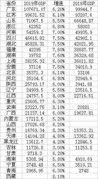 gdp十万亿的省份_全国省份gdp排名