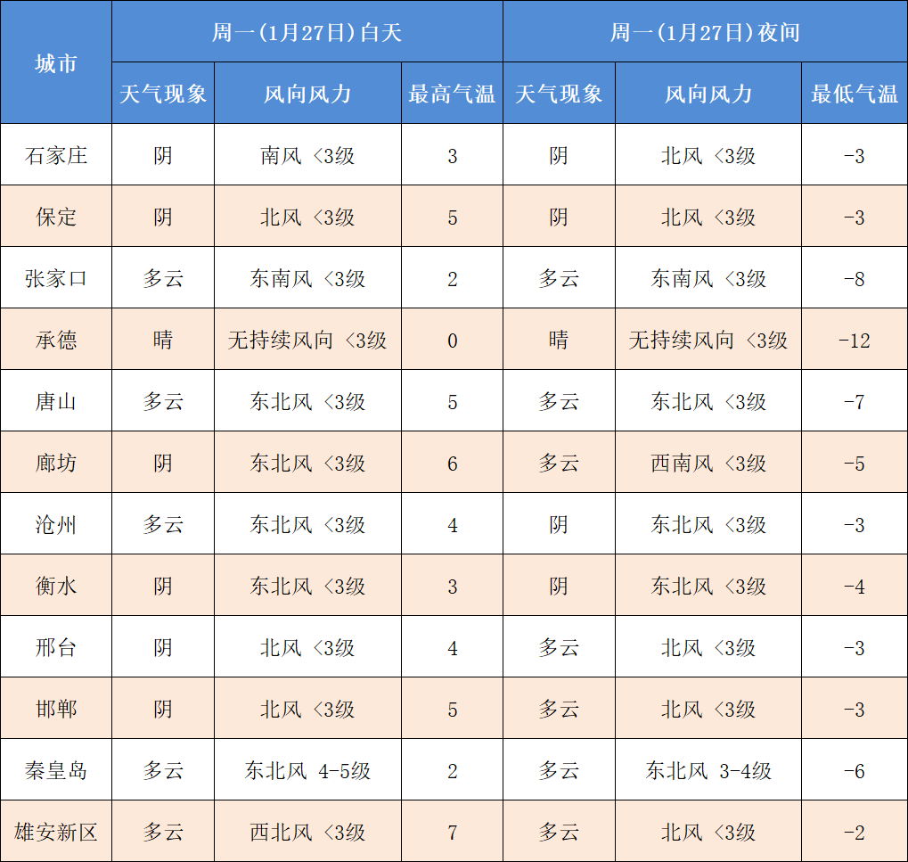 上海天气预报最新7天准确 842c0250f59e46c9a249a4353d9abc70.png