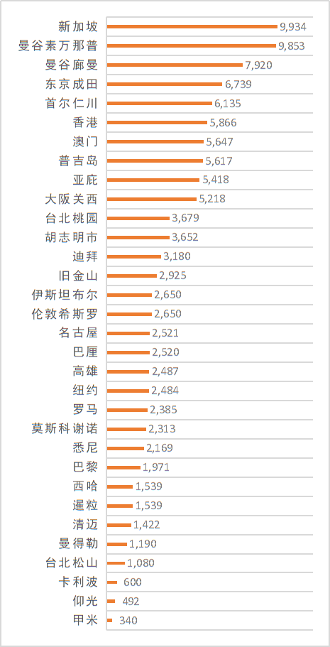 武汉人口详情_武汉人口分布图(2)