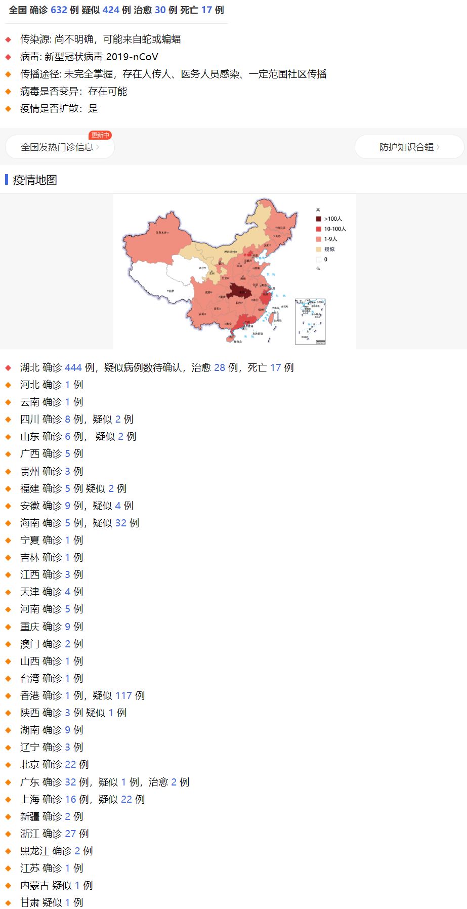 全国新型肺炎疫情实时动态 - 丁香园·丁香医生