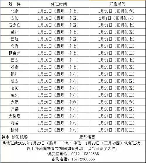 榆林市12县区gdp_2020年榆林市12个区县GDP出炉