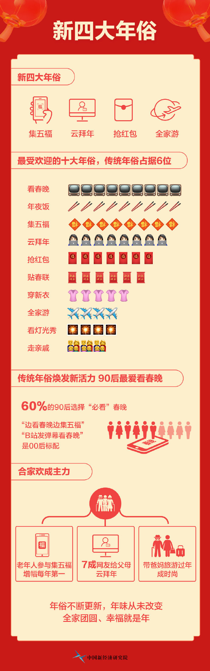 支付宝2020集五福昨晚已正式开奖：集五福成为最