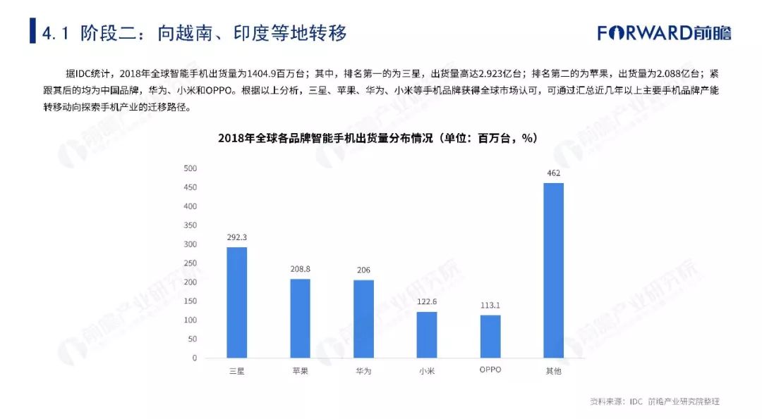 企业转移支付计入gdp(2)