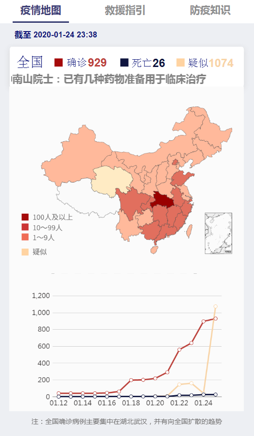 疫情波及人口_疫情火车站人口图片(2)