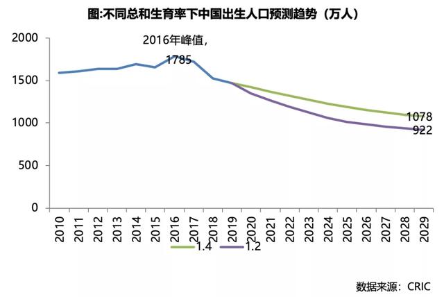 人口减少的影响_中国十年人口大迁徙 149市人口减少,他们去了哪里(3)