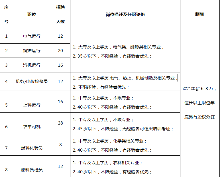 齐齐哈尔梅里斯gdp_齐齐哈尔上半年GDP同比增长6.8 鹤城经济发展还有哪些亮点