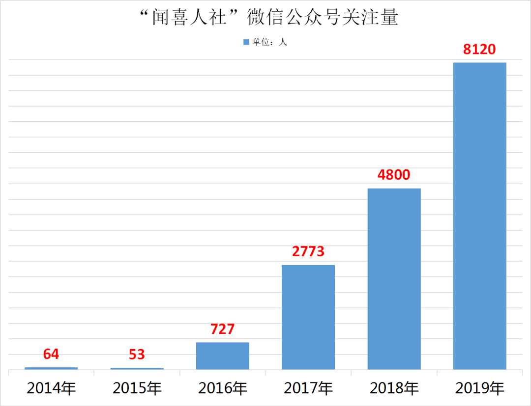 闻喜人口_刚刚发布 政府要给闻喜人发钱了,每人补贴10000元