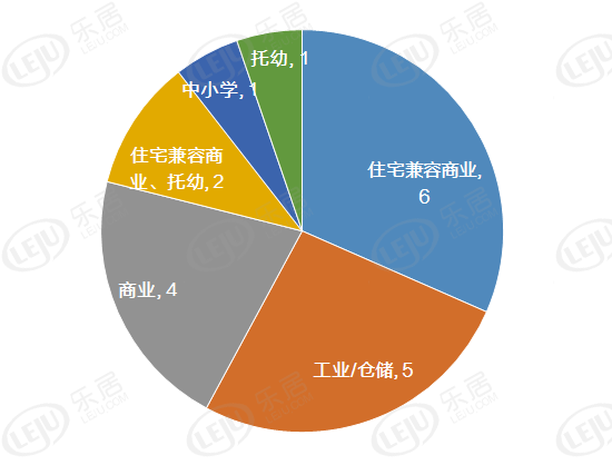 2020年太原综改区gdp_答网友问 太原哪里升值空间大 投资买哪好 答案都在这儿