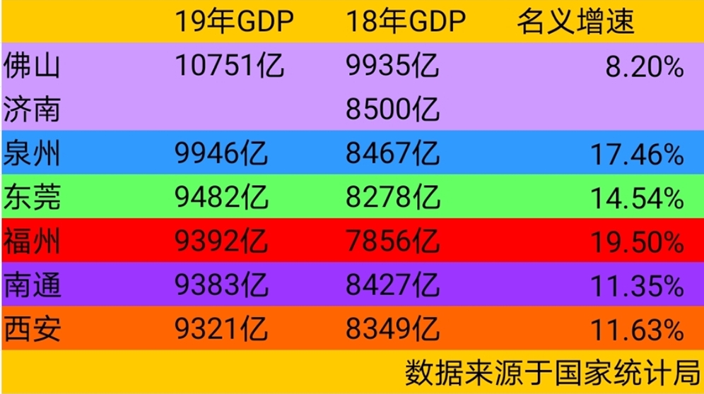 福州2020gdp公布_福建福州与东北文化圈的烟台2020上半年GDP出炉,两者排名怎样(3)