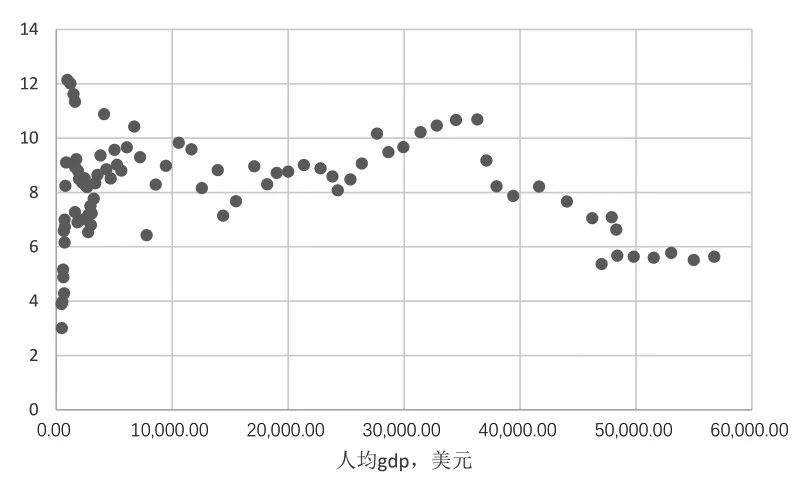 20000美元 gdp_100美元图片(2)