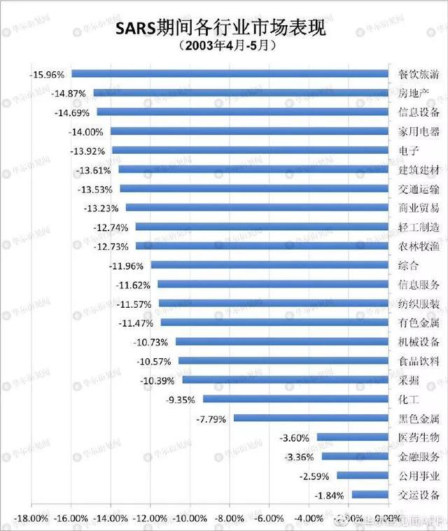 2020第一季度gdp 股市_美国2020季度gdp