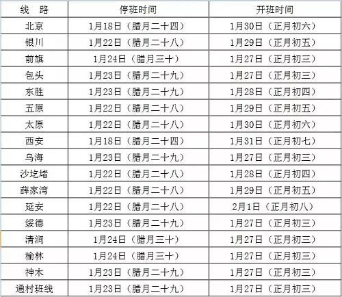 榆林市12县区gdp_2020年榆林市12个区县GDP出炉(3)