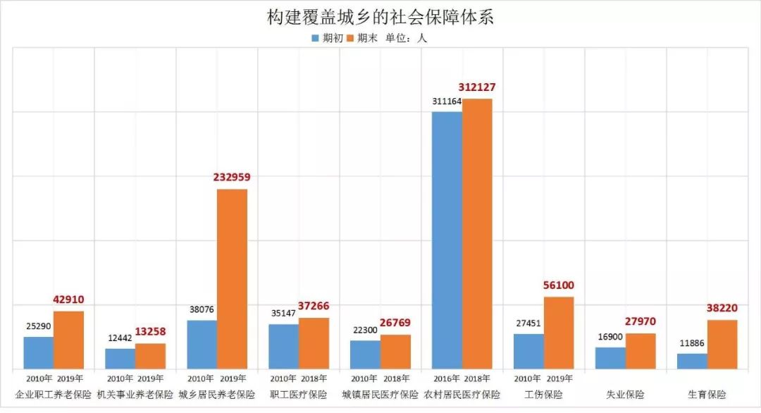 1000人小学覆盖多少人口_全中国人口有多少人(3)