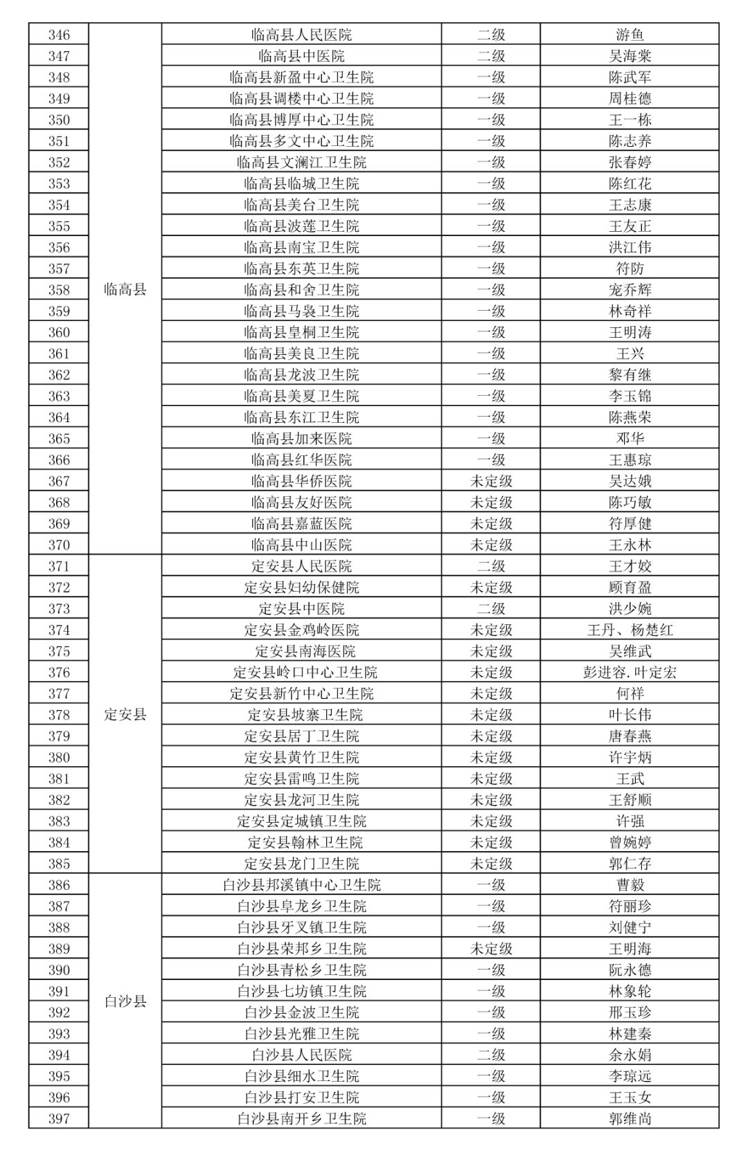 海南新增8家开设发热门诊的医疗卫生机构 全省共405家