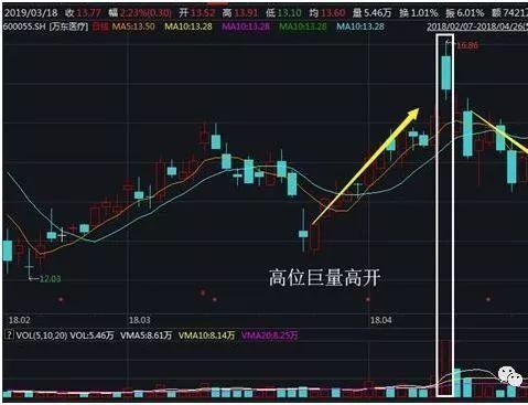 如何看股票集合竞价情况好坏 e6802a964f094814b173f1e0e9dd0693.jpeg