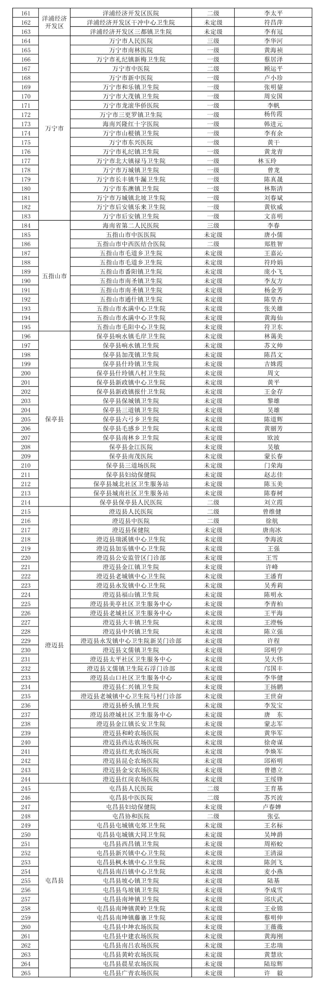 海南新增8家开设发热门诊的医疗卫生机构 全省共405家