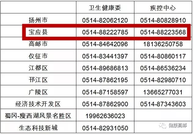 新乡市红旗区卫健委人口_新乡市红旗区地图