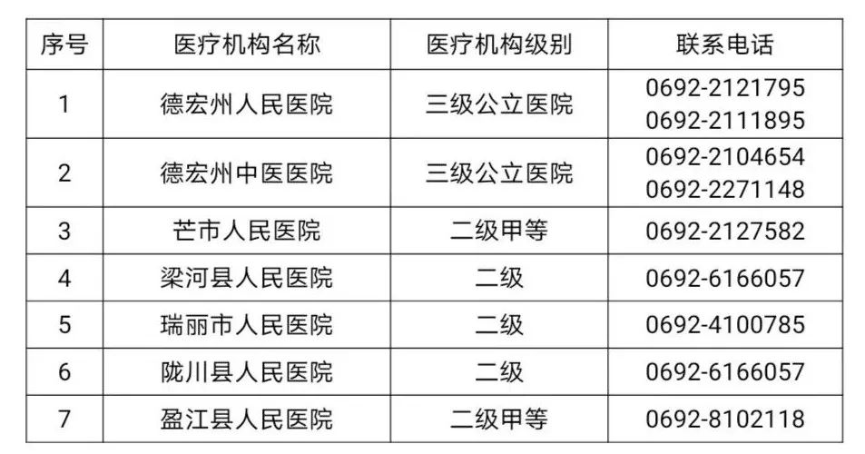 益阳市辖区县几个和人口_湖南益阳市有几个区