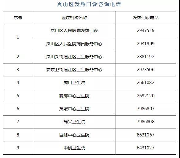 日照岚山区有多少常住人口_日照岚山区(2)