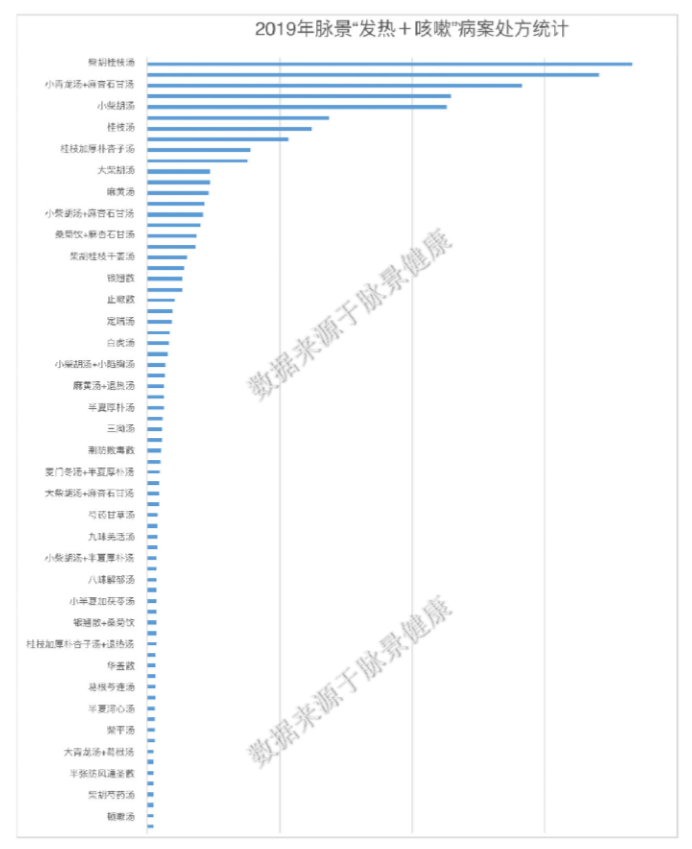 柴胡GDP(3)