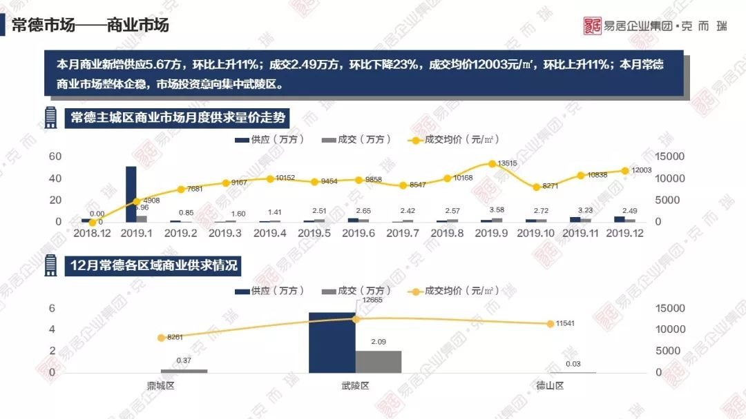 2021gdp常德岳阳_云南昆明与湖南长沙的2021年一季度GDP谁更高(3)