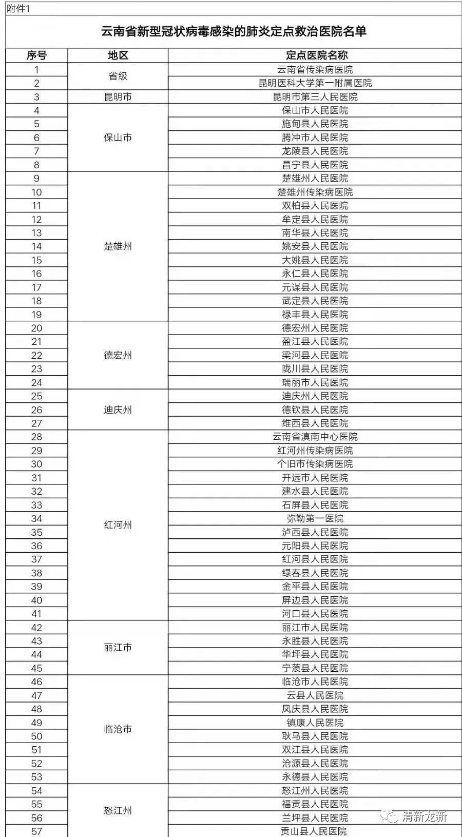 今天早上卫健委公布东北人口_今天早上好最新图片(2)