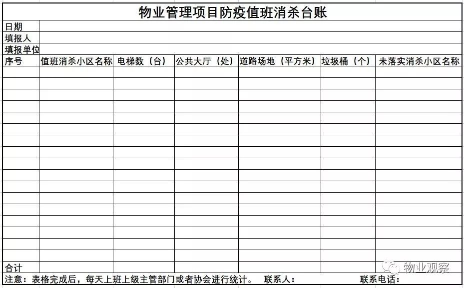 新冠肺炎防控物业培训方案,消杀流程指引,台账表