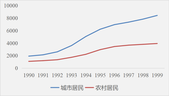 中国人口年人均收入_2050年中国人口结构图(3)