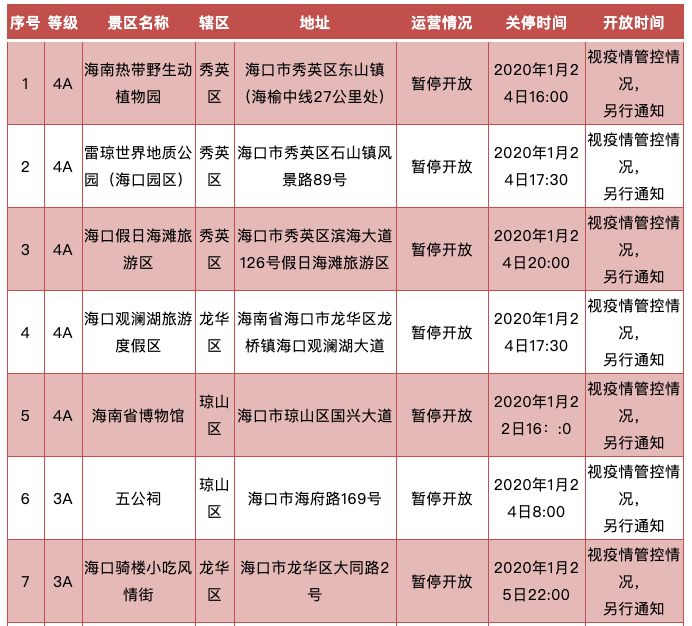 武汉移动人口登记_武汉人口密度分布图(3)