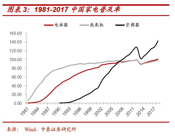 中日四大城市经济总量对比_中日经济对比图(3)