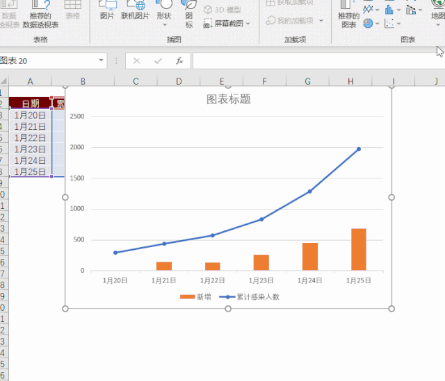 最新肺炎疫情excel分析图