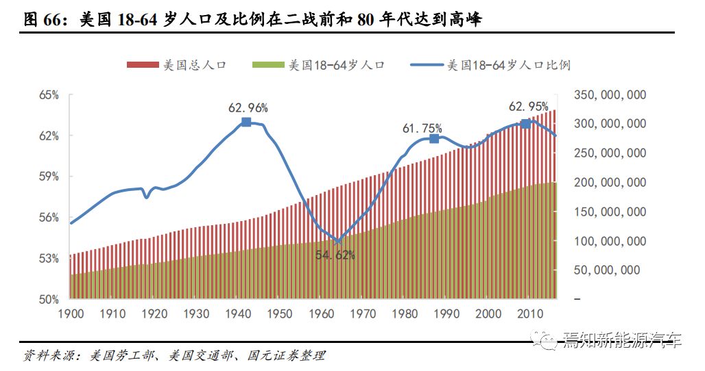 文化结构 人口_人口年龄结构金字塔图(3)