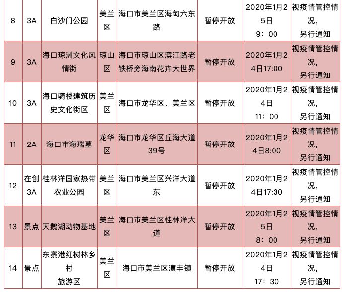 武汉移动人口登记_武汉人口密度分布图(3)