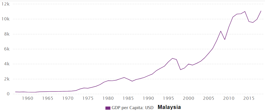 缅甸人均gdp2021预测_日本关于中国gdp的预测 2017 2021