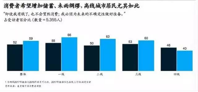 2020年中国城市GDP增长率_2020年中国城市GDP排名前十 下篇(3)