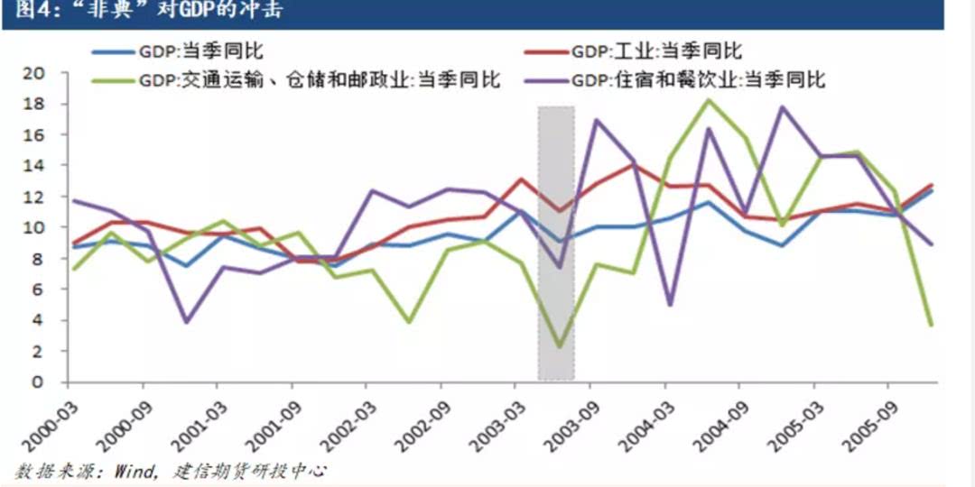 房价受gdp影响_受受的男生动漫头像(2)