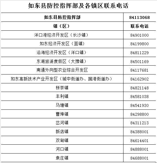 江苏如东人口_江苏省平台债券投资如何择券 江苏省城投平台综述与代表性发行(2)