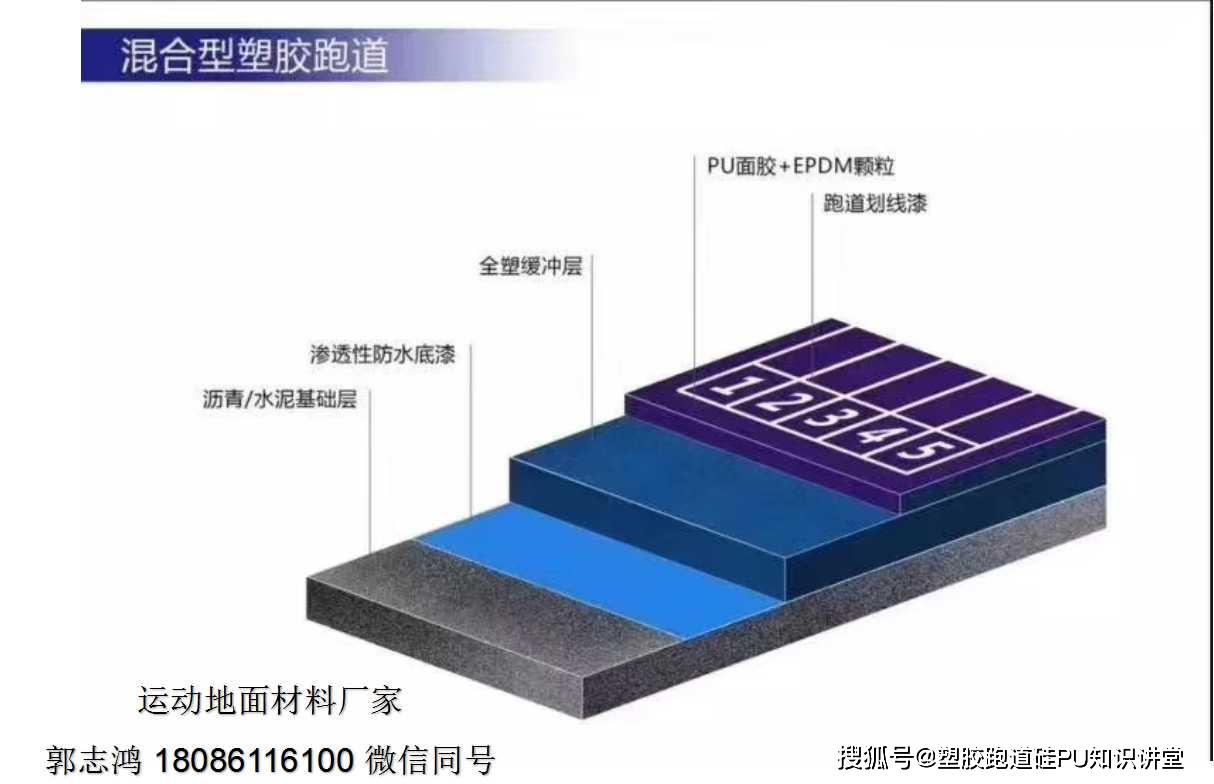 kaiyun平台入口塑胶跑道之产品篇介绍(图1)