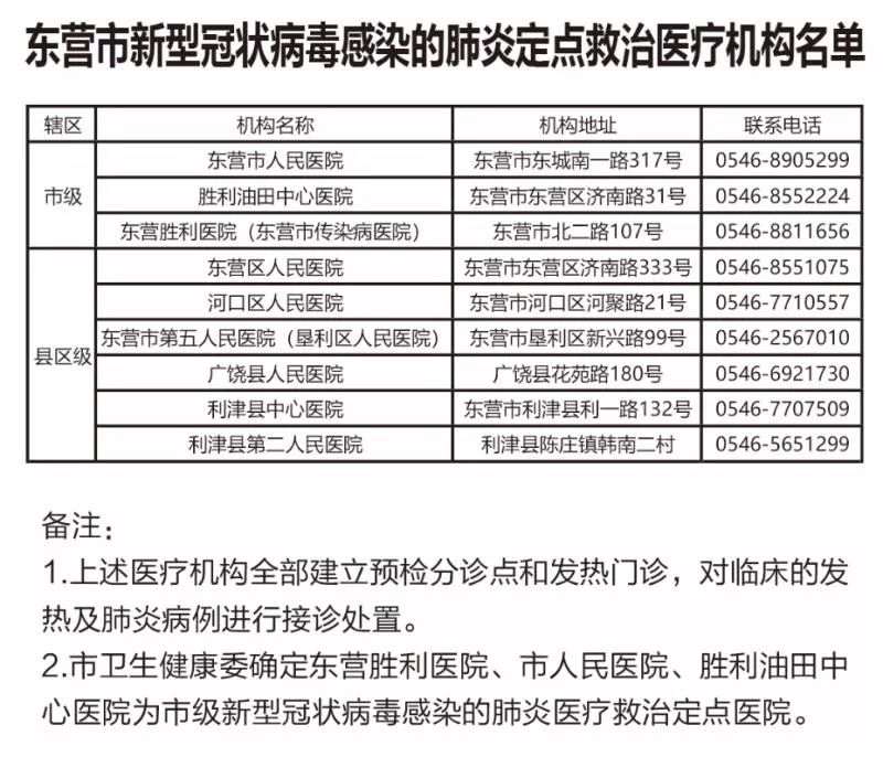 东营人口_山东省东营人最有钱 看东营2017年最新人均GDP,房价走势及平均工资数(2)