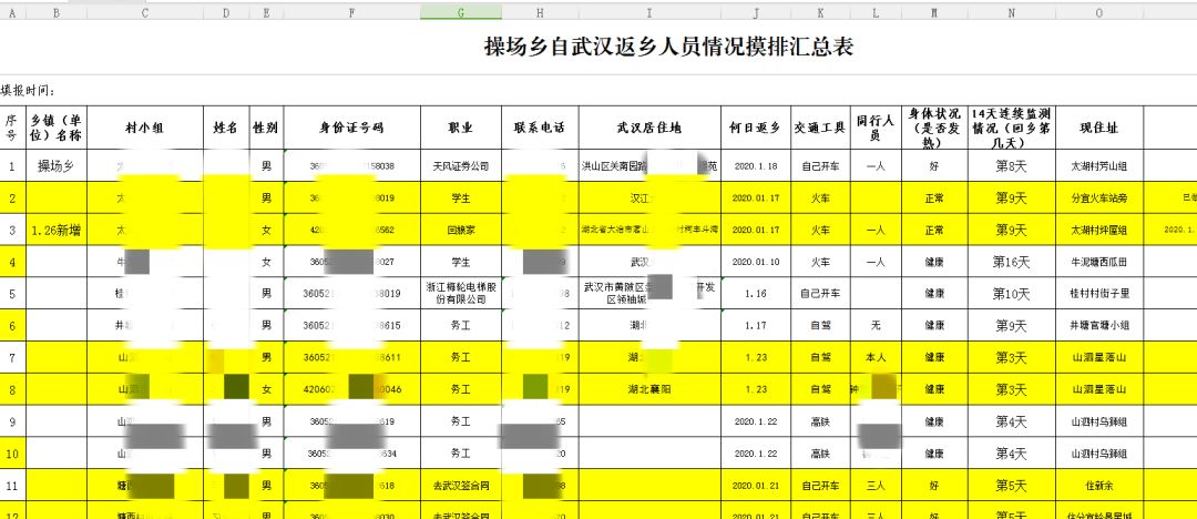 武汉摸排人口_武汉人口密集图